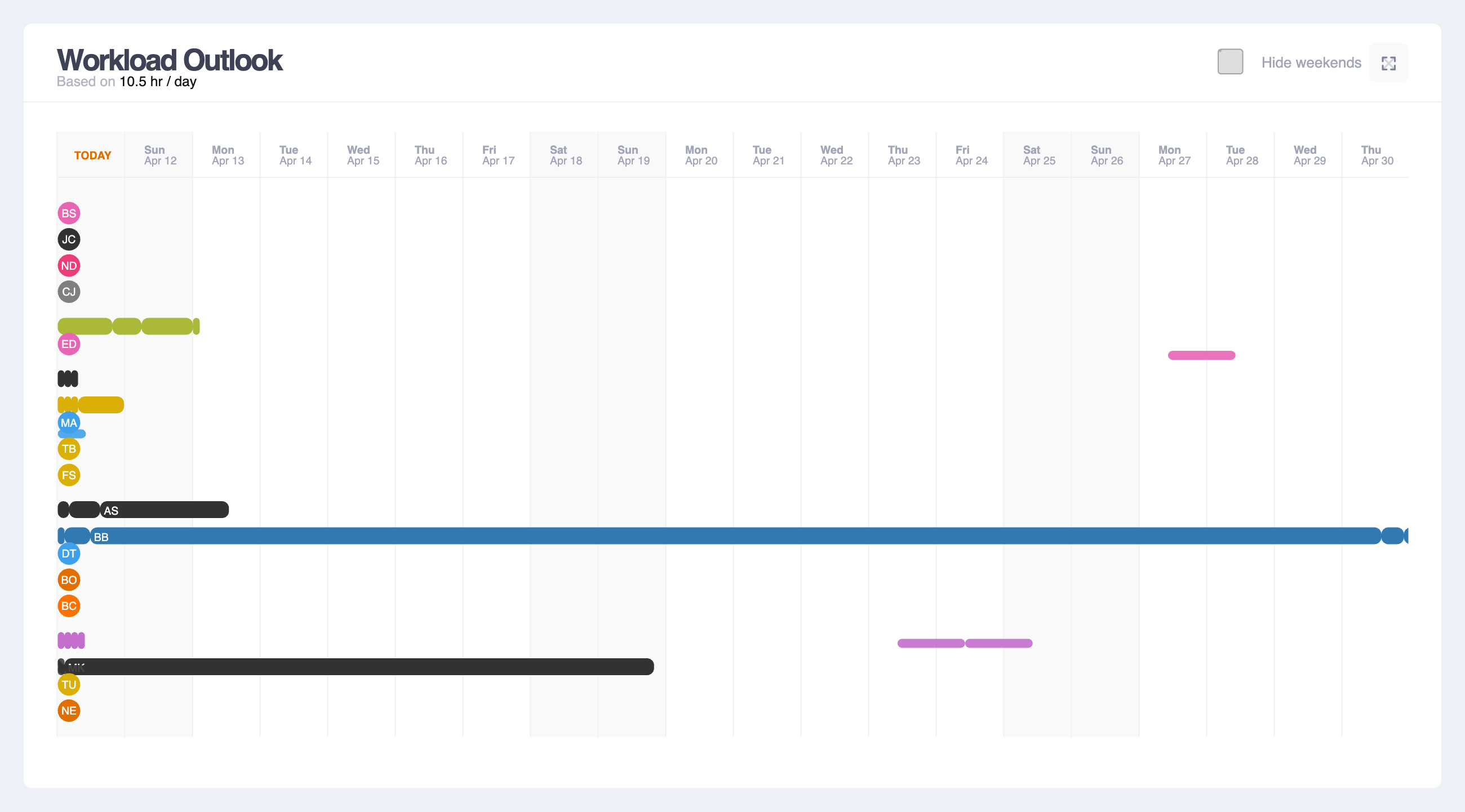 Workload Outlook Widget